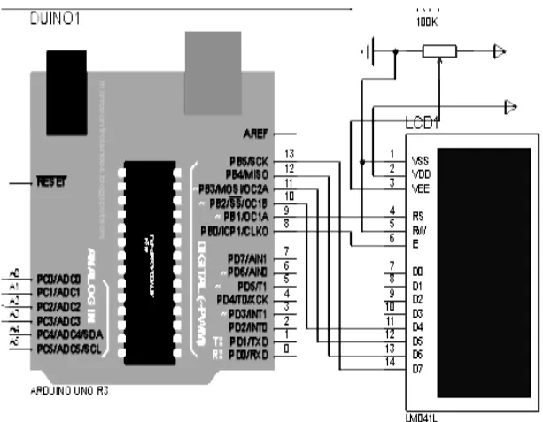 Gambar 7. Rangkaian modul keluaran LCD 16x4  3.2. Perancangan Perangkat Lunak  