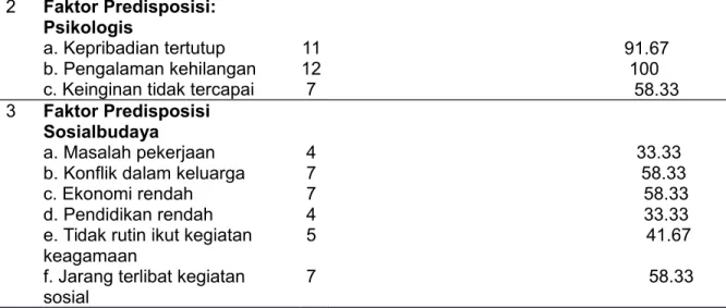 Tabel 4 Stimulu Residual Responden di  RS Marzoeki Mahdi Bogor Tahun 2014