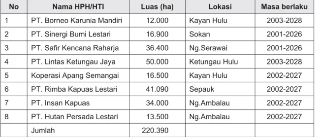 Tabel 4.  IUPHHK yang diterbitkan Bupati Kabupaten Sintang