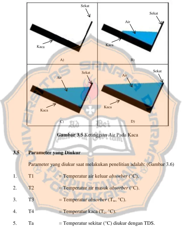 Gambar 3.5 Ketinggian Air Pada Kaca 