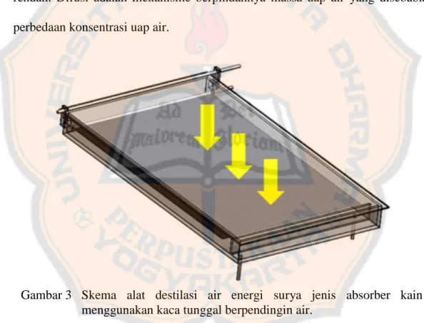 Gambar 3  Skema  alat  destilasi  air  energi  surya  jenis  absorber  kain  menggunakan kaca tunggal berpendingin air