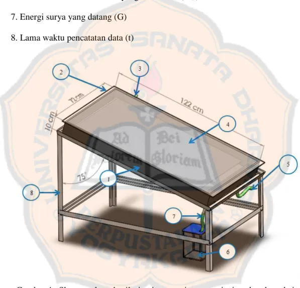 Gambar 4  Skema  alat  destilasi  air  energi  surya  jenis  absorber  kain  menggunakan kaca tunggal berpendingin udara 