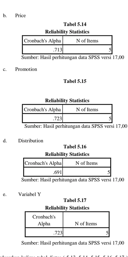 Tabel 5.14  Reliability Statistics  Cronbach's Alpha  N of Items 