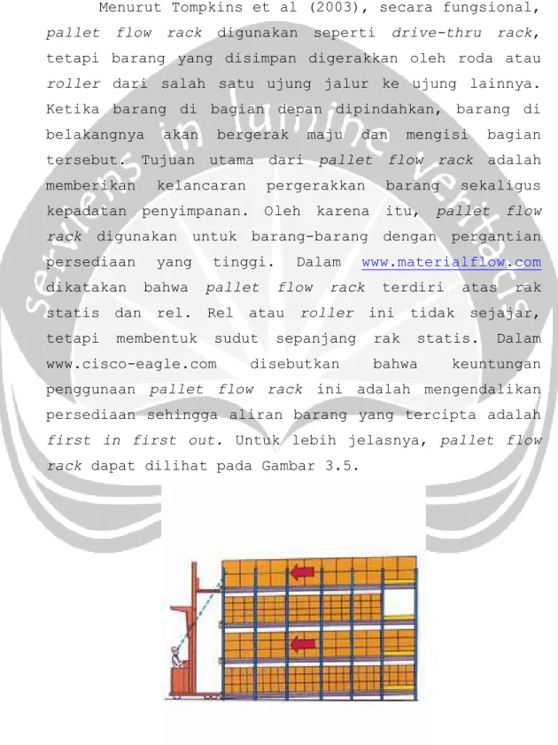 Gambar 3.5. Pallet Flow Rack (www.materialflow.com )