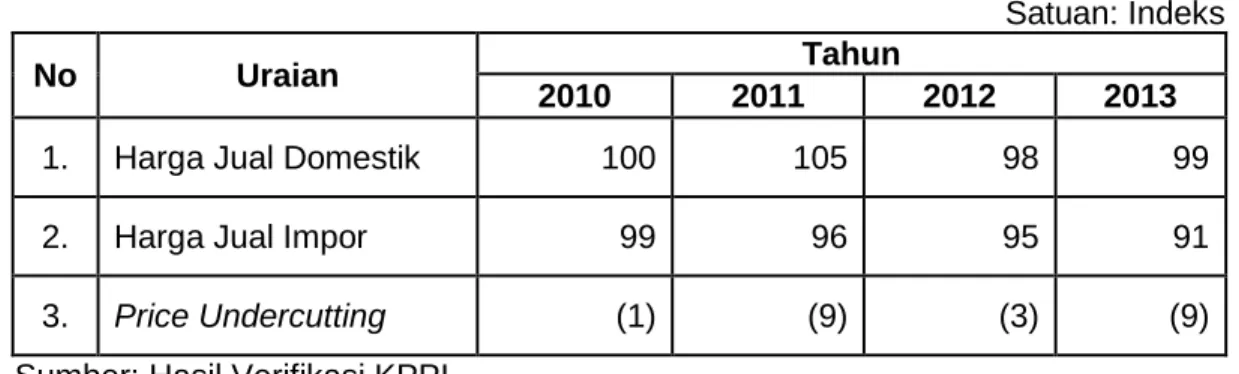 Tabel 17. Price Effect 