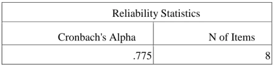 Tabel 3.12    Hasil Uji Reliabilitas Instrumen Angket Kemenarikan                        dengan Menggunakan SPSS 
