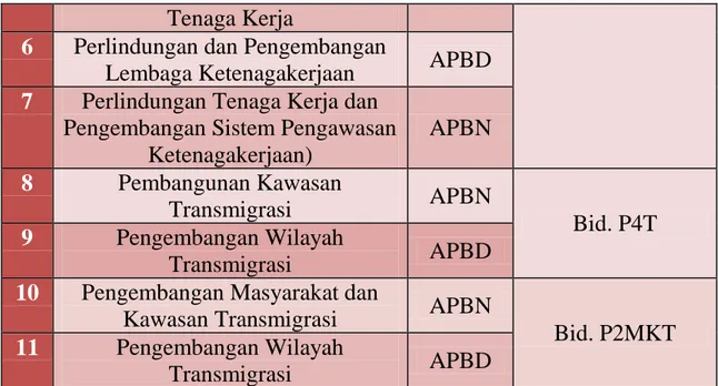 Tabel 2. Program yang dilaksanakan untuk mencapai visi misi 