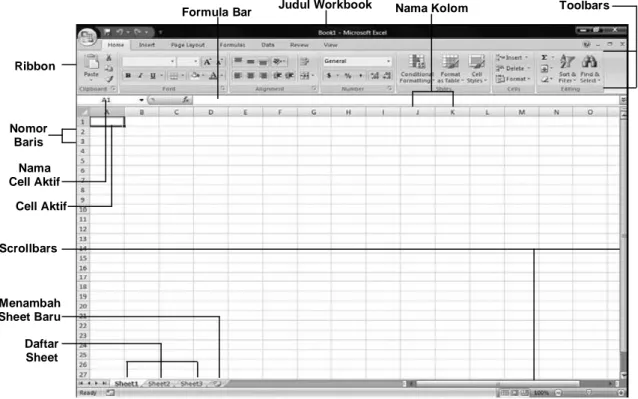 Gambar Tampilan Antar Muka Excel 2007 