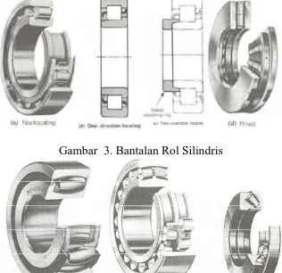 Gambar 3. Bantalan Rol Silindris