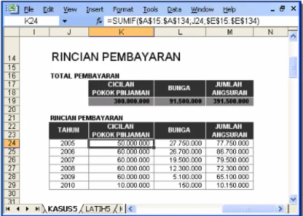 Gambar 2.10. Rincian Pembayaran Cicilan Pokok Pinjaman, Bunga  dan Jumlah Angsuran 