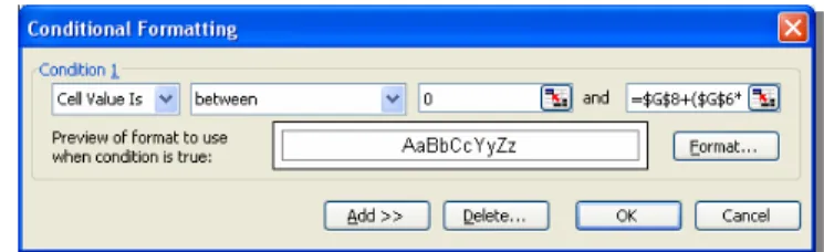 Gambar 2.3. Tampilan jendela/kotak dialog Conditional Formatting 