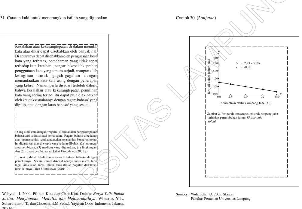 Gambar 2. Pengaruh konsentrasi ekstrak rimpang jahe terhadap pertumbuhan jamur Rhizoctonia