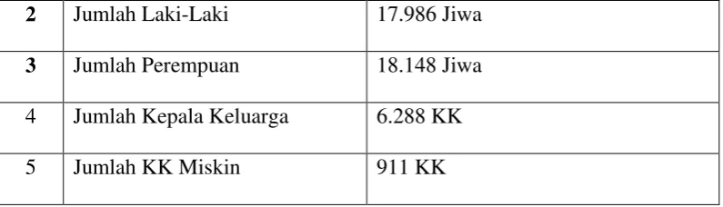 Tabel 4.2 