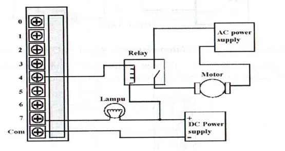 Gambar  3.12  memperlihatkan  rangkaian  internal  dari  salah  satu  terminal  output  IT('  jenis  keluaran  transistor  NPN