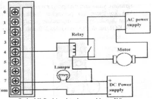 Gambar 1.10. Koneksi peralatan dengan modul output PLC 