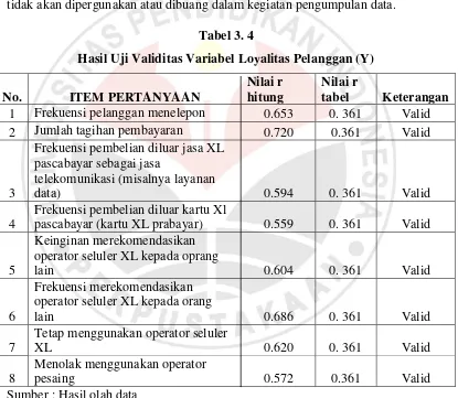 Tabel 3. 4 