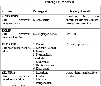 Tabel 2.2 Framing Pan & Kosicki  
