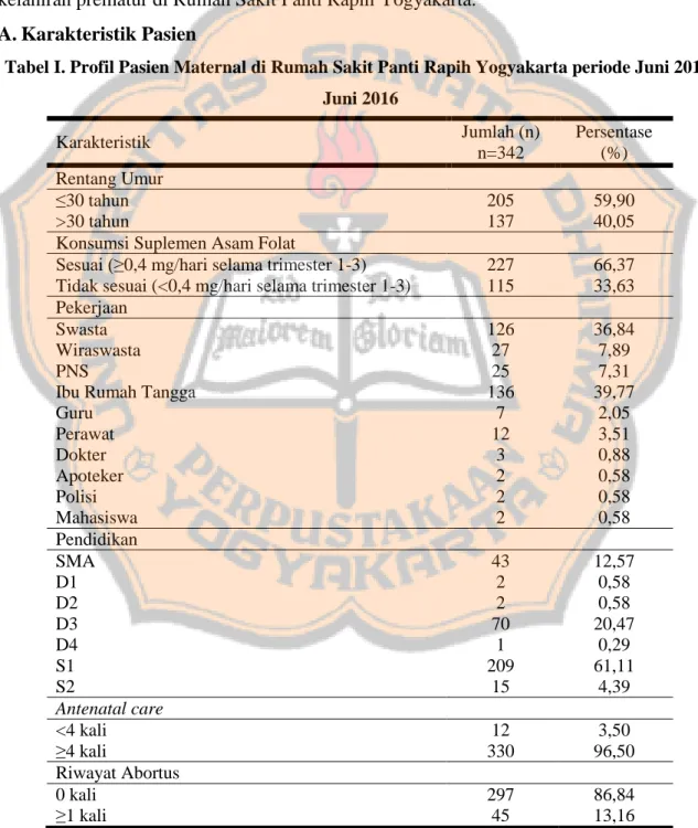 Tabel I. Profil Pasien Maternal di Rumah Sakit Panti Rapih Yogyakarta periode Juni 2015- 2015-Juni 2016  Karakteristik  Jumlah (n)  n=342  Persentase (%)  Rentang Umur   ≤30 tahun   205  59,90  &gt;30 tahun   137  40,05 