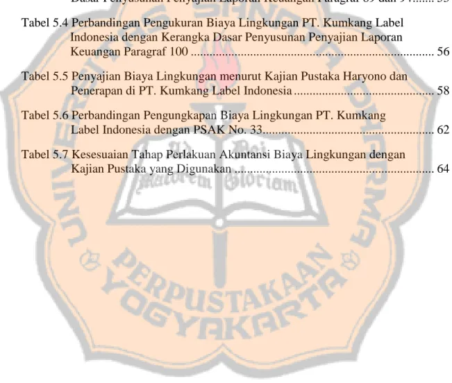 Tabel 5.1 Komponen Biaya Lingkungan PT. Kumkang Label Indonesia ................. 42  Tabel 5.2 Perbandingan Identifikasi Biaya Lingkungan PT