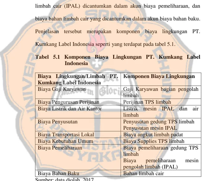 Tabel  5.1  Komponen  Biaya  Lingkungan  PT.  Kumkang  Label  Indonesia 