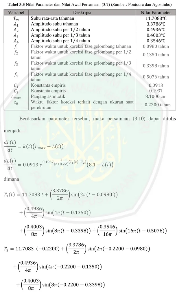 Tabel 3.5 Nilai Parameter dan Nilai Awal Persamaan (3.7) (Sumber: Fontoura dan Agostinho) 