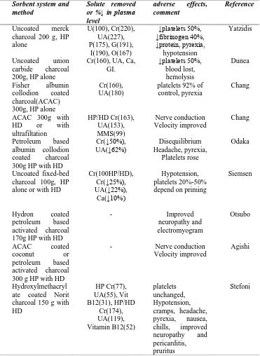 Tabel 2.6  Penelitian-penelitian panjang sebelumnya tentang kombinasi HD/HP12 
