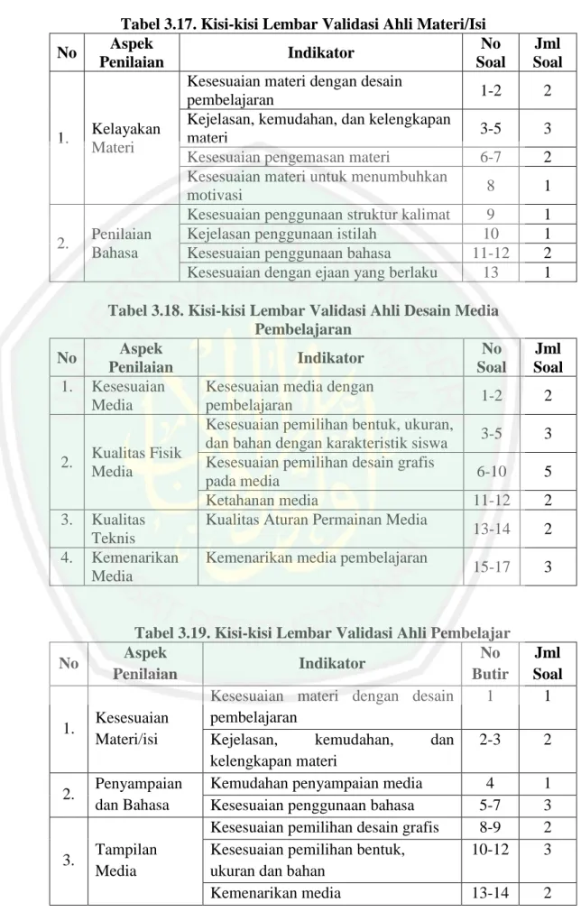 Tabel 3.17. Kisi-kisi Lembar Validasi Ahli Materi/Isi  No  Aspek  Penilaian  Indikator  No  Soal  Jml  Soal  1