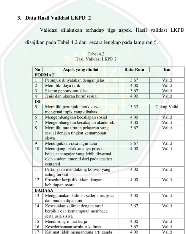 Tabel 4.2  Hasil Validasi LKPD 2 