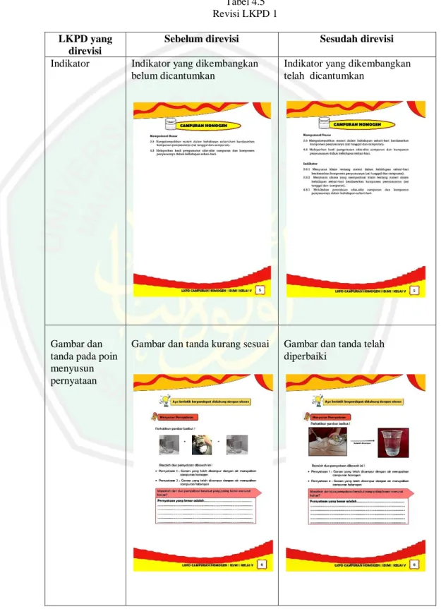 Tabel 4.5   Revisi LKPD 1  LKPD yang 