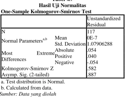 Tabel 4.7  Hasil Uji Normalitas  One-Sample Kolmogorov-Smirnov Test 