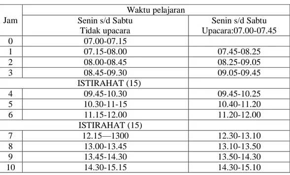 Tabel 4. Jadwal Pelaksanaan Kegiatan PPL UNY 2014  No  Nama Kegiatan  Waktu 