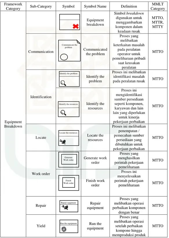 Tabel 2.4 Framework (Kerangka) 