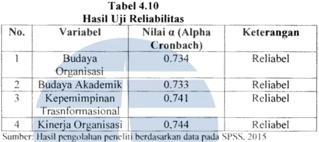 Tabel  4.10  H  .•  as1  u·· 1_11  R  e  r  ta  bT 1  1tas 