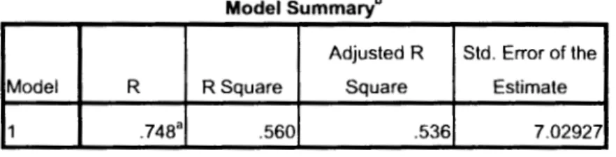 Tabel  di  atas  merupakan model summary,  dimana hasilnya diperoleh  nilai  R  sebesar  0,560
