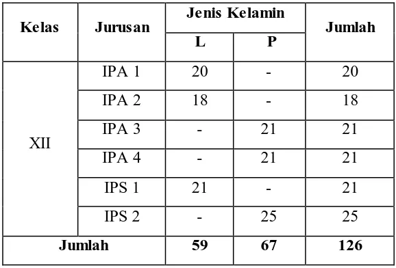 Tabel 3.2 Populasi di SMA Negeri 1 Jampangkulon 
