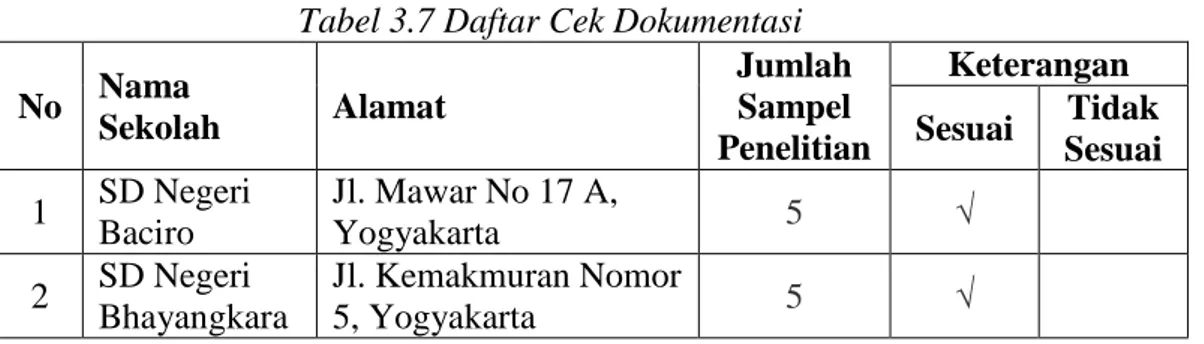 Tabel 3.6 Skor Jawaban Instrumen Penelitian 