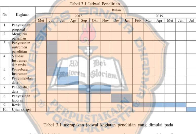 Tabel 3.1 Jadwal Penelitian 