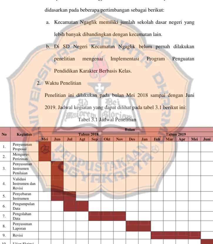 Tabel 3.1 Jadwal Penelitian 