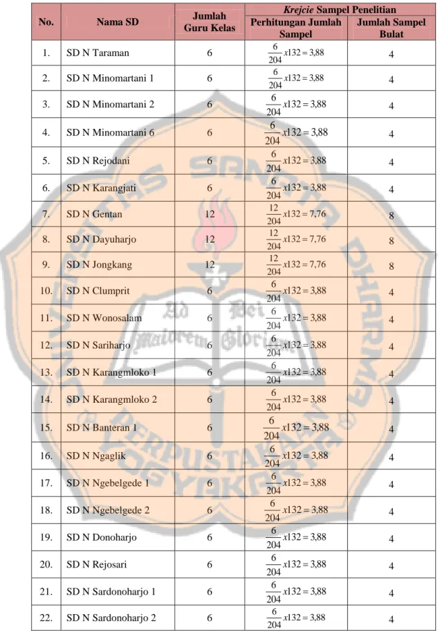 Tabel 3.4 Sampel Penelitian Setiap Sekolah 