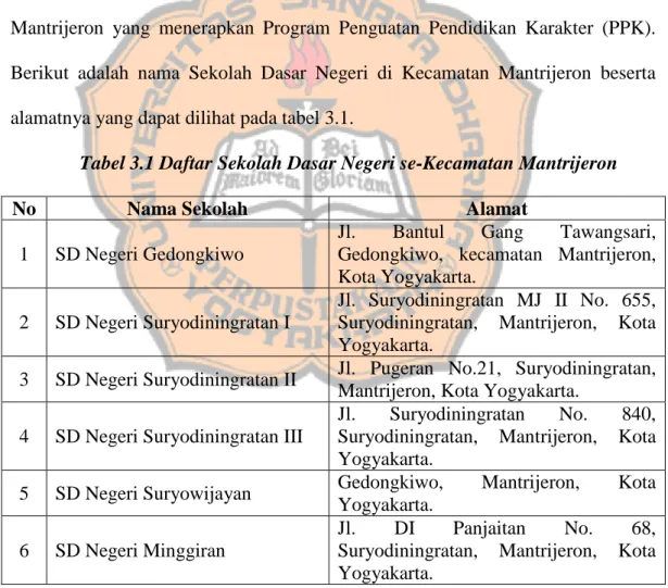 Tabel 3.1 Daftar Sekolah Dasar Negeri se-Kecamatan Mantrijeron 