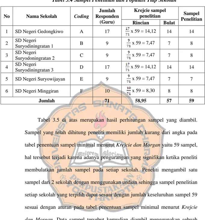 Tabel 3.4 Sampel Penelitian dan Populasi Tiap Sekolah 