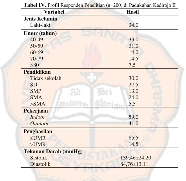 Tabel IV.  Profil Responden Penelitian (n=200) di Padukuhan Kadirojo II 