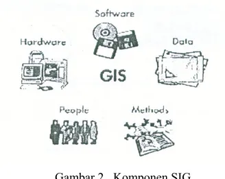 Gambar 2.  Komponen SIG 