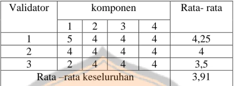 Tabel 3.10 Hasil Validasi Soal Evaluasi 