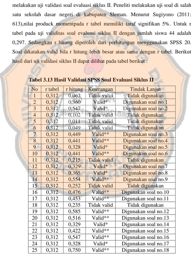 Tabel 3.13 Hasil Validasi SPSS Soal Evaluasi Siklus II  No  r tabel  r hitung  Keterangan  Tindak Lanjut 