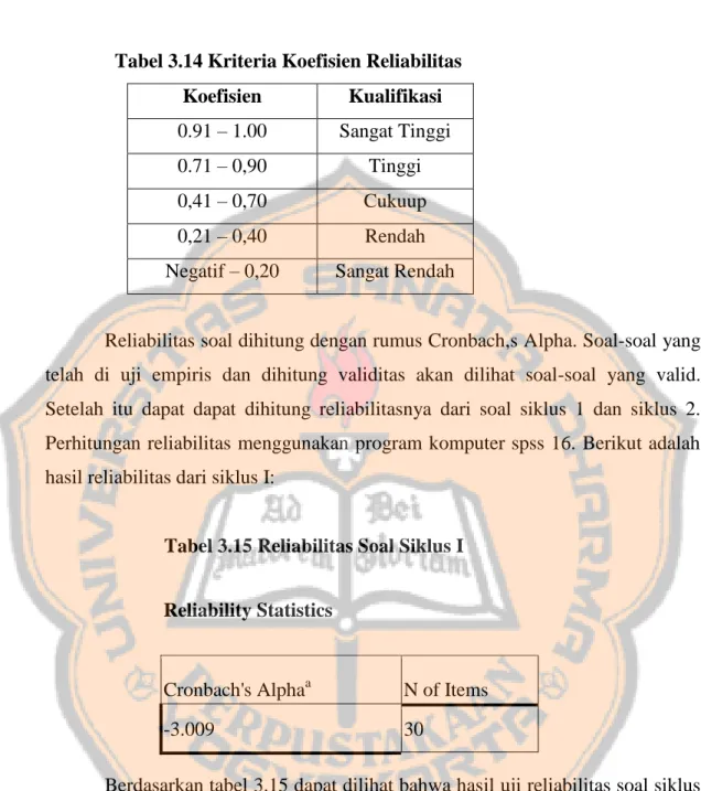 Tabel 3.15 Reliabilitas Soal Siklus I 