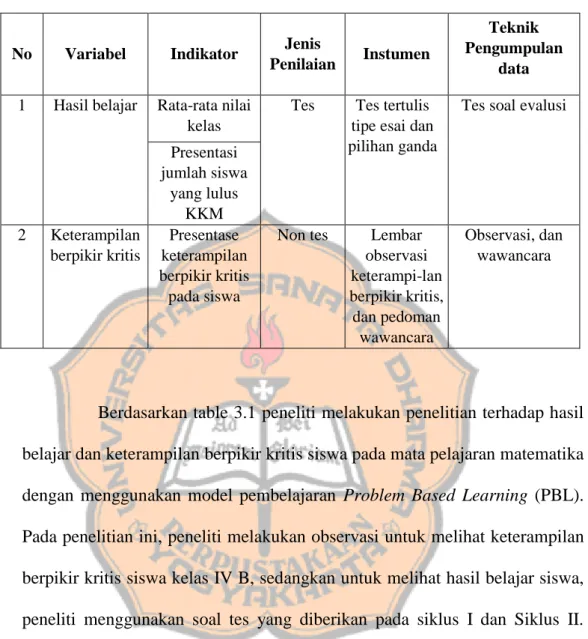 Tabel 3.1 Instrumen Penelitian  