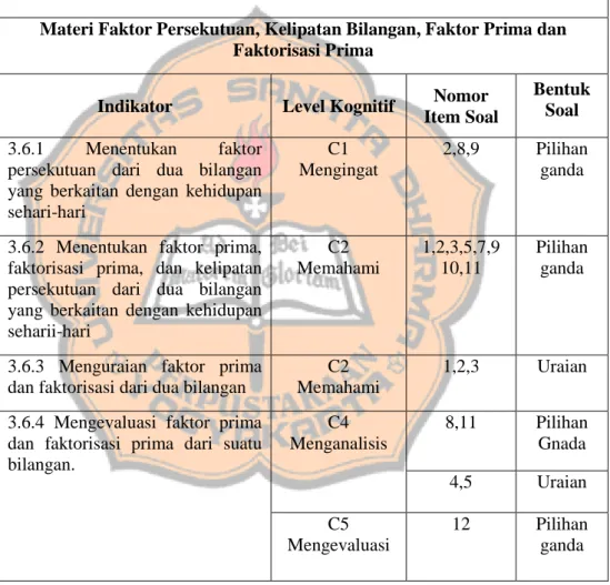 Tabel 3.2 Kisi-kisi Soal Evaluasi Siklus I  Satuan Pendidikan   : SD Negeri Nogopuro 