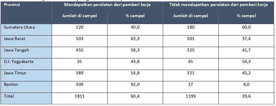 Tabel 18: Pekerja rumahan yang menerima peralatan  