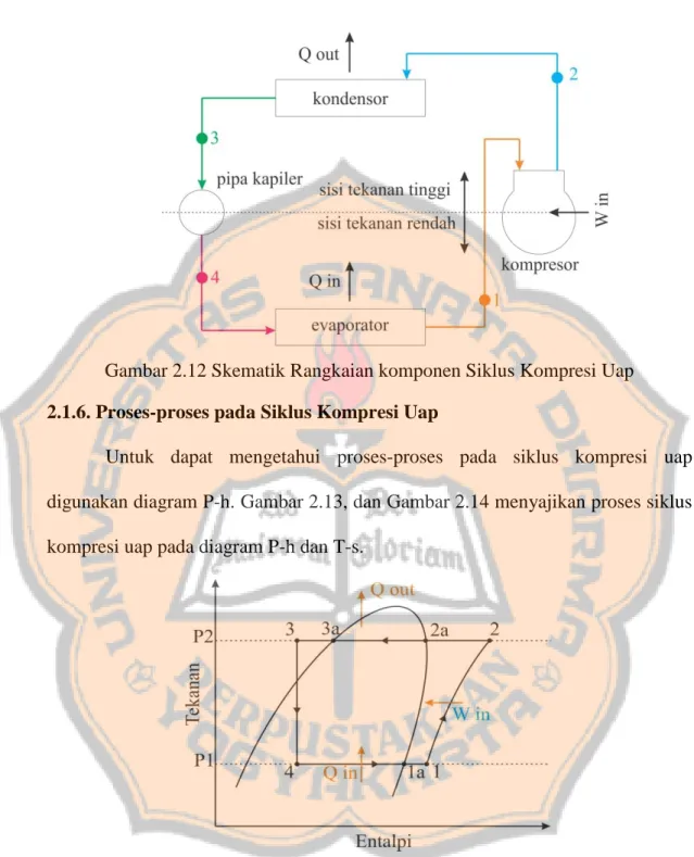 Gambar 2.12 Skematik Rangkaian komponen Siklus Kompresi Uap  2.1.6. Proses-proses pada Siklus Kompresi Uap 